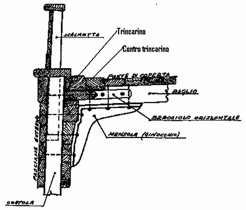 Disegno tecnico dello sviluppo del tavolato di un ponte di un galeone