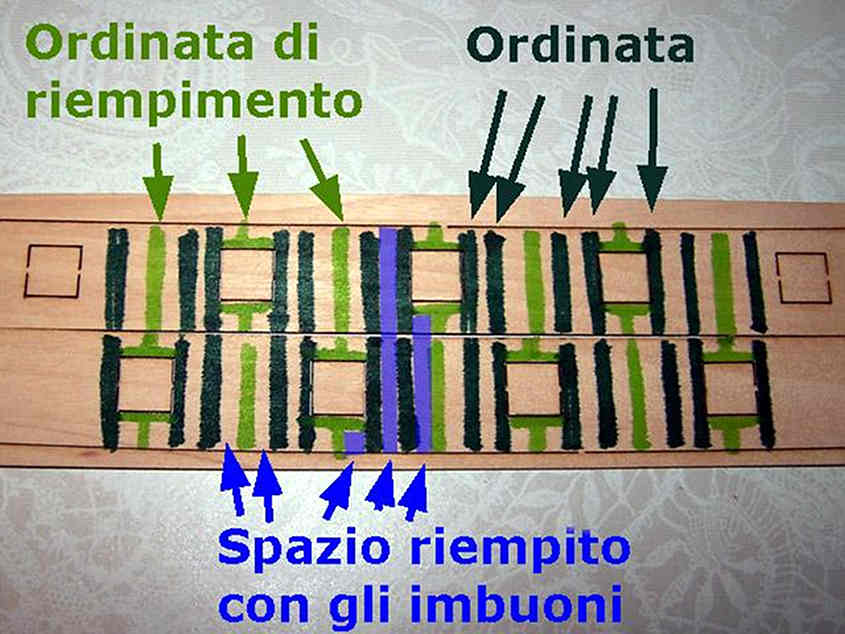 per verificare visivamente quanto fatto finora si accostano i due compensati pretagliati 