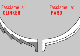 L’immagine qui sopra illustra uno schema della posa del fasciame a clinker oppure a paro.