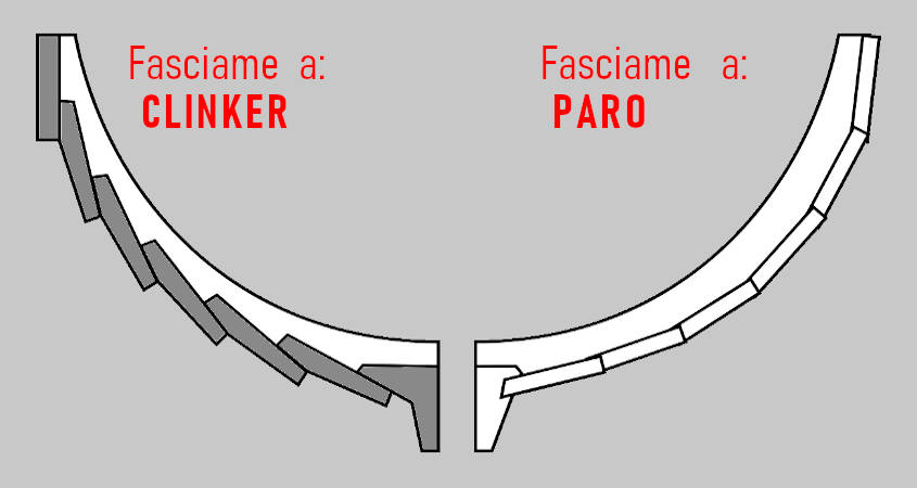 L’immagine qui sopra illustra uno schema della posa del fasciame a clinker oppure a paro.