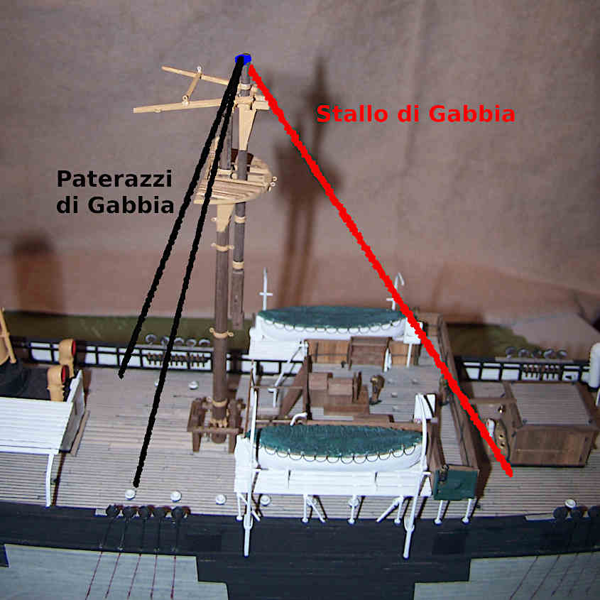 Per mantenere in equilibro l’albero di Gabbia durante il sollevamento si tirano uno strallo e due paterazzi.